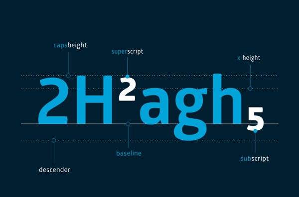 glober font feature