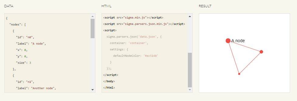 Sigma.js